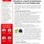 RÉSUMÉ DU COMITÉ D’ENTREPRISE INFRABEL DU 8 SEPTEMBRE 2025