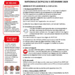RÉSUMÉ DE LA SOUS-COMMISSION PARITAIRE NATIONALE (SCPN) DU 3 DÉCEMBRE 2025