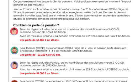 Calcul pensions CCN